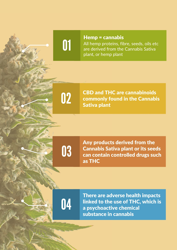 FAQs about hemp and CBD oil hemp cbd oil singapore