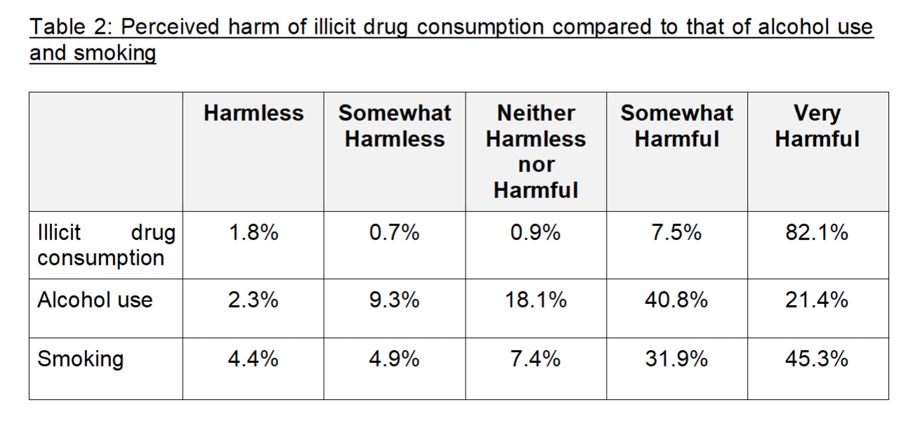 Health and Lifestyle Survey 2022