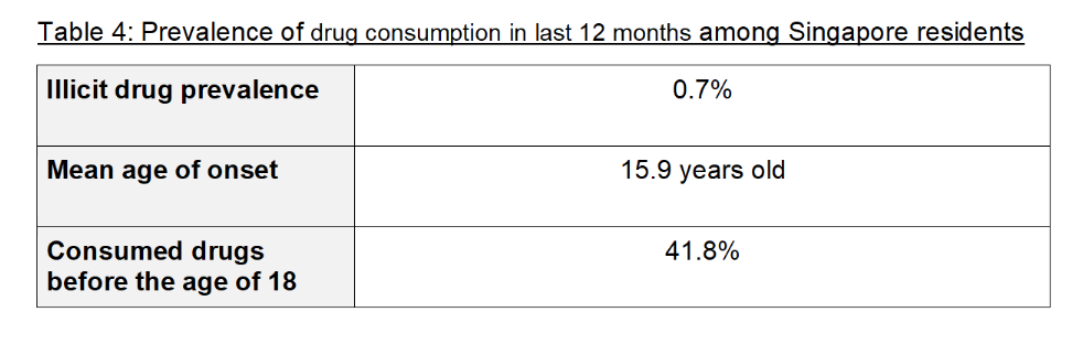 Health and Lifestyle Survey 2022