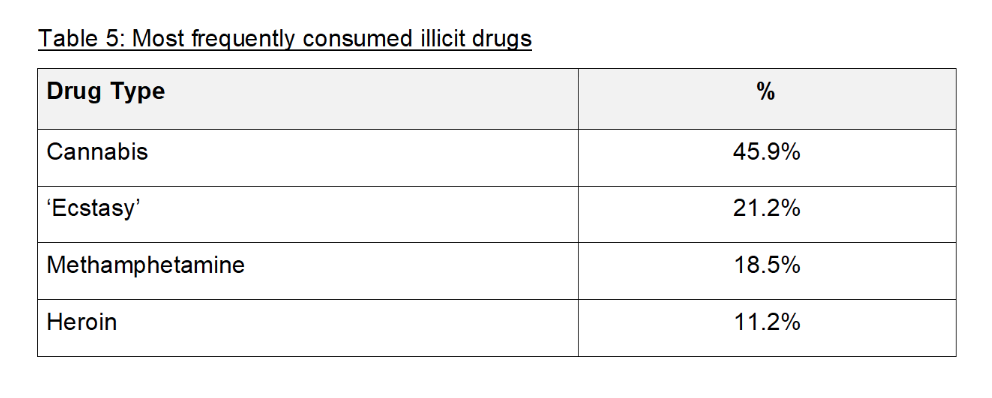 Health and Lifestyle Survey 2022