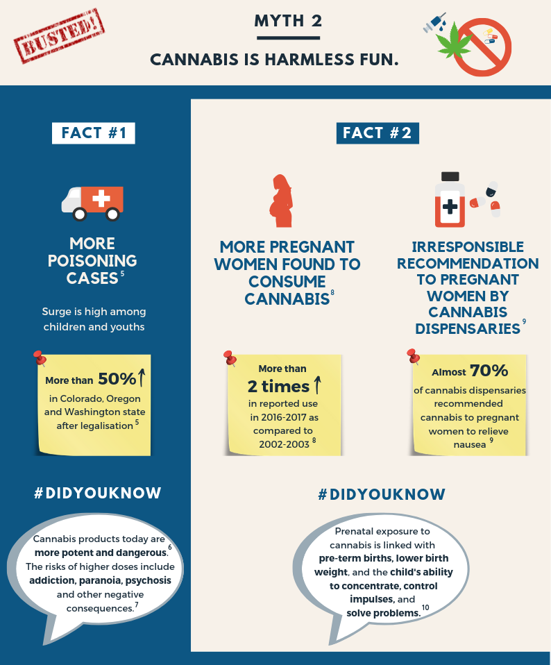 Cannabis is not harmless fun_poisoning cases