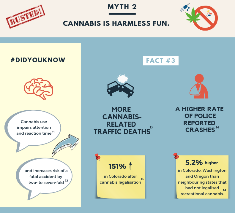 Cannabis is not harmless fun_traffic deaths