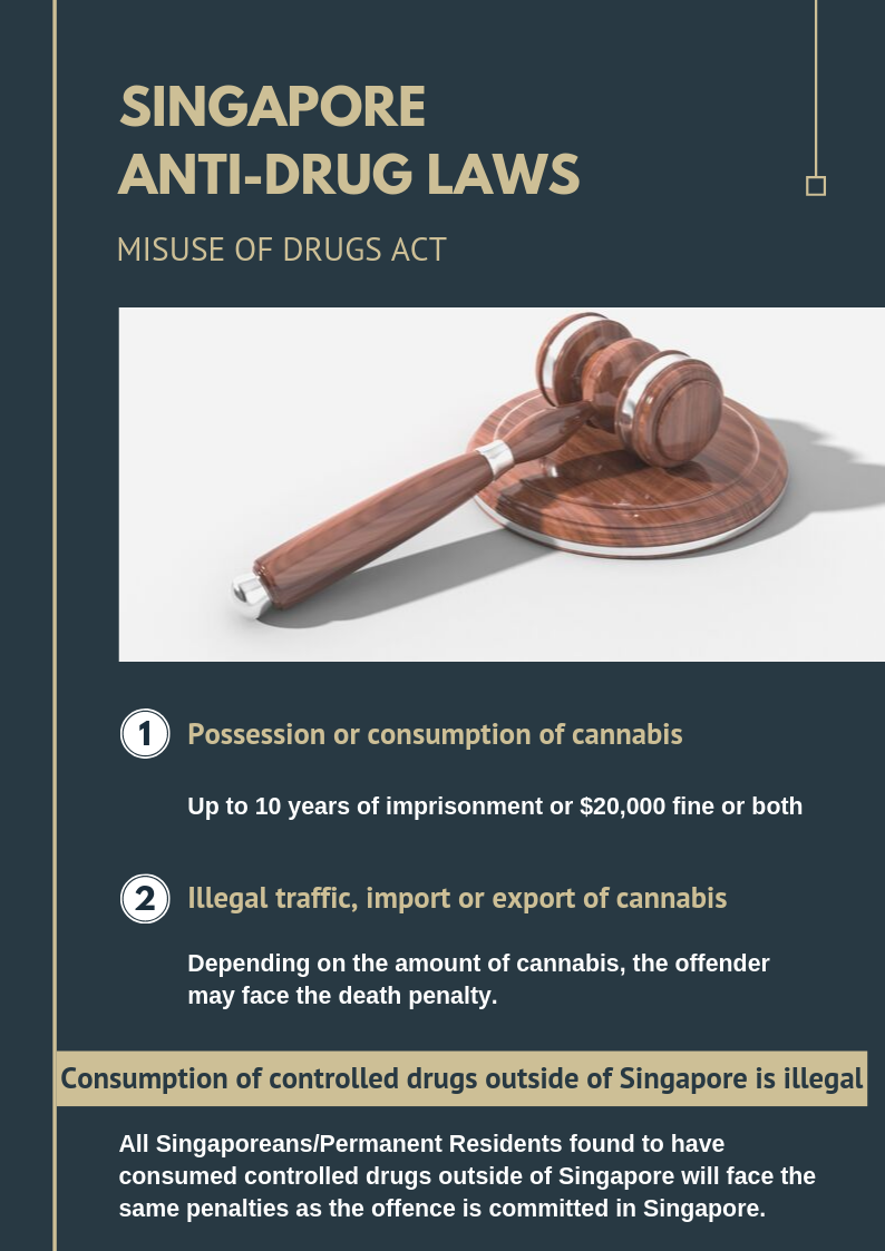 Singapore anti-drug laws on cannabis_infographics