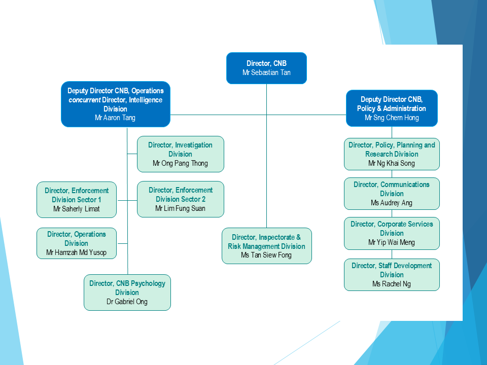 CNB_Org Chart (updated 1 Aug 2025)