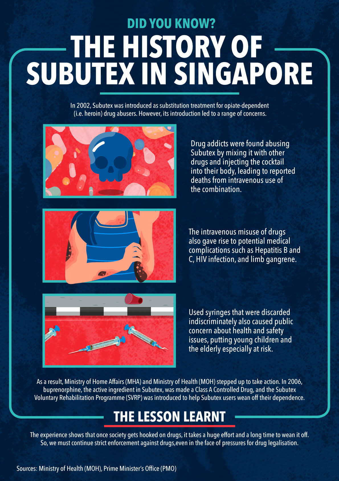 The history of subutex in singapore